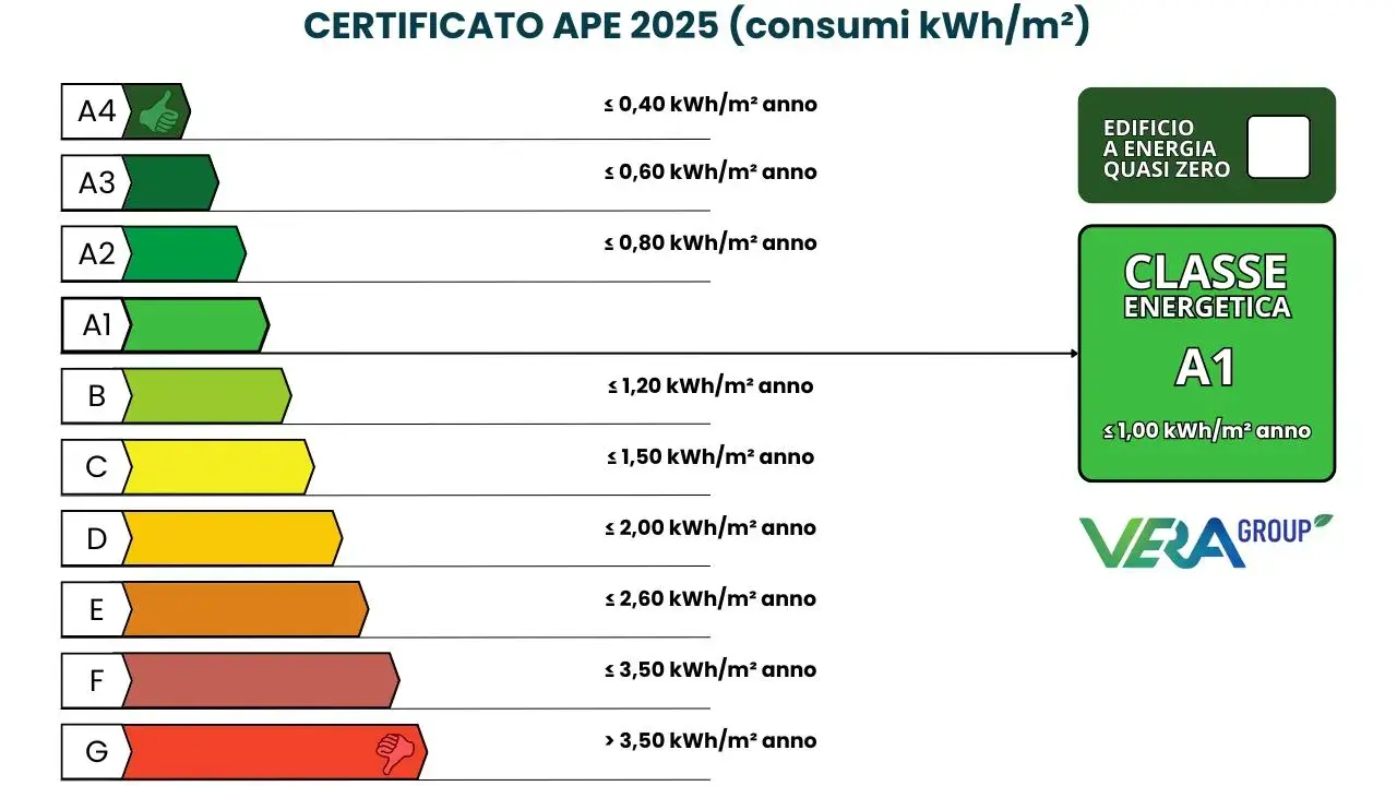 tabella-classe-energetica-ape-2025 (1)